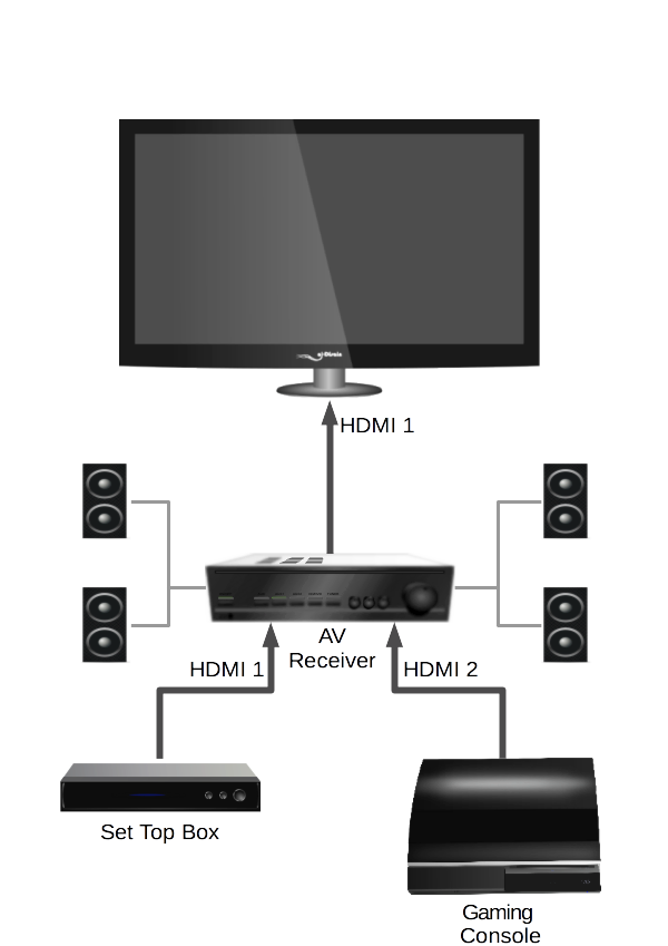 ødelagte debat areal HDMI-CEC Guide: What it is and why you should have it (and use it) -